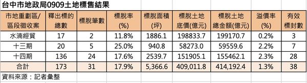 ▲▼             。（圖／記者陳筱惠攝）