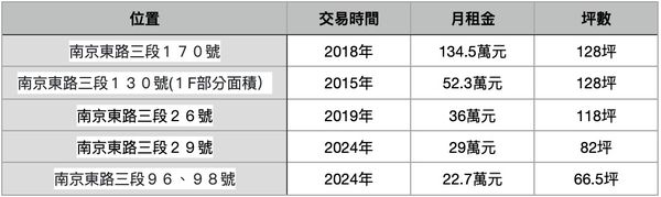 ▲▼             。（表／記者項瀚製）