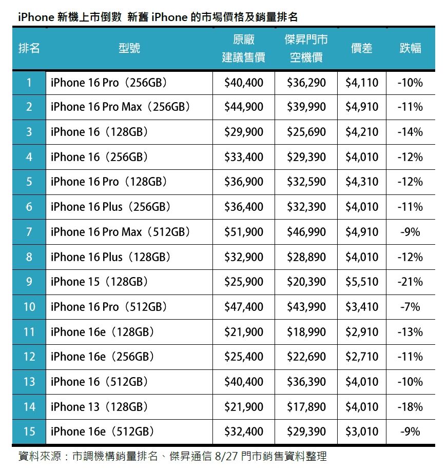 （圖／翻攝自傑昇通信網站）