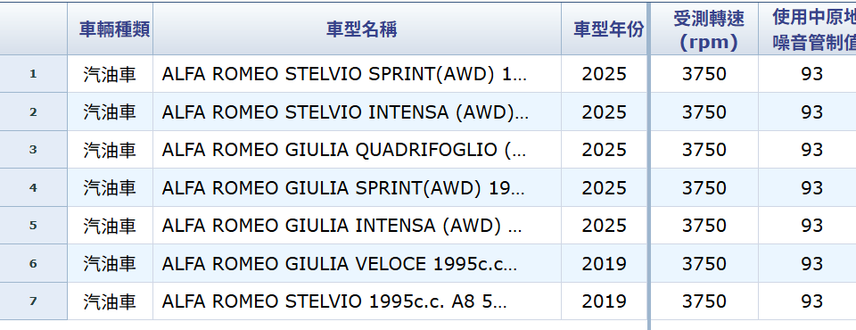 ▲環境部送測暴雷即將上市車款。（圖／翻攝自環境部）
