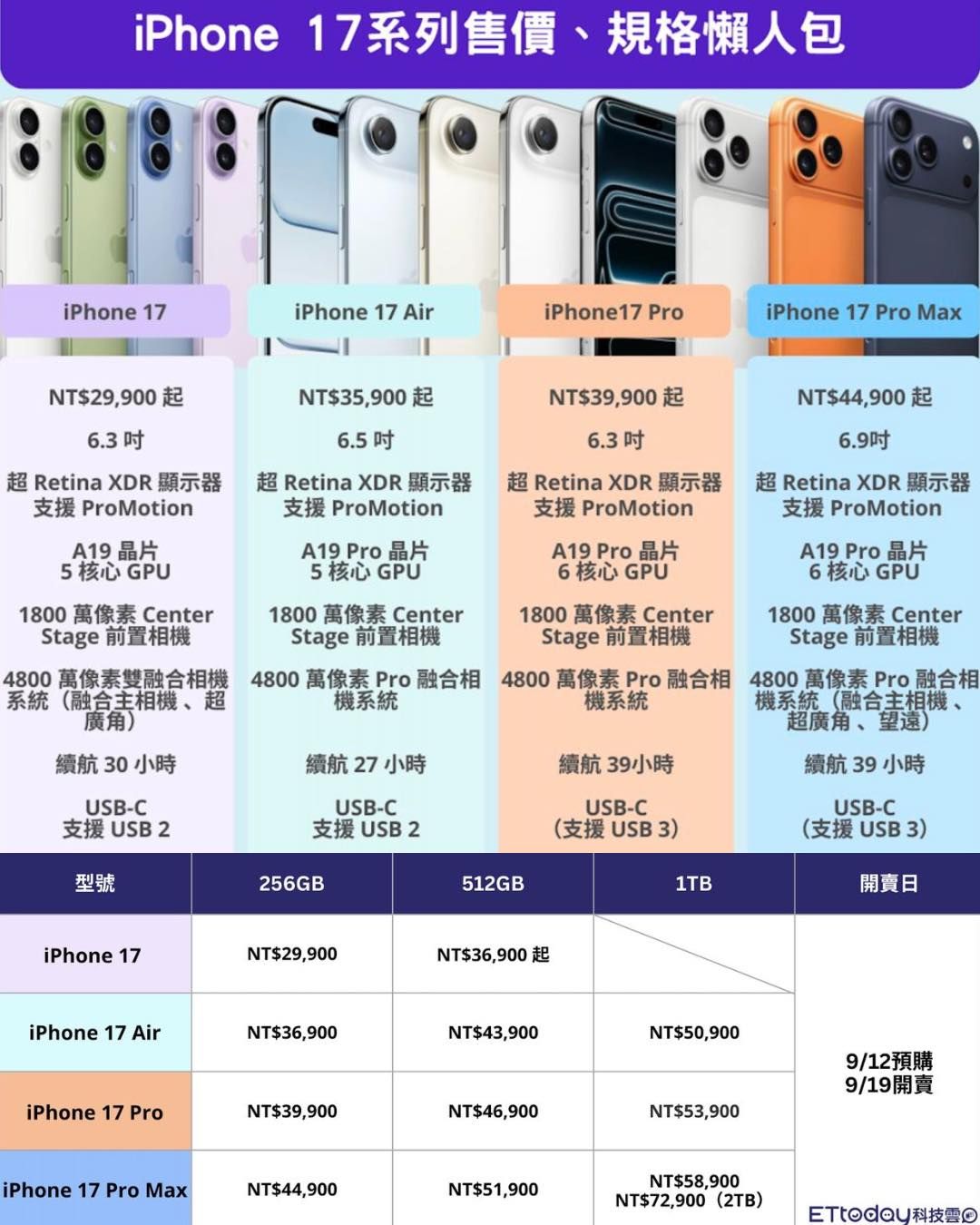 ▲▼iPhone17發表會亮點一次看。（記者吳立言、蘇晟彥製）