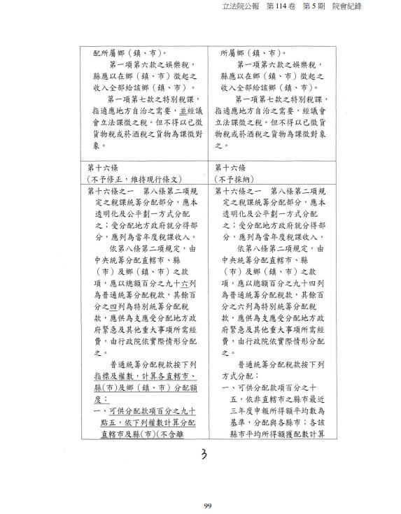 ▲▼立法院公報紀錄。（圖／翻攝自Facebook／賴中強）