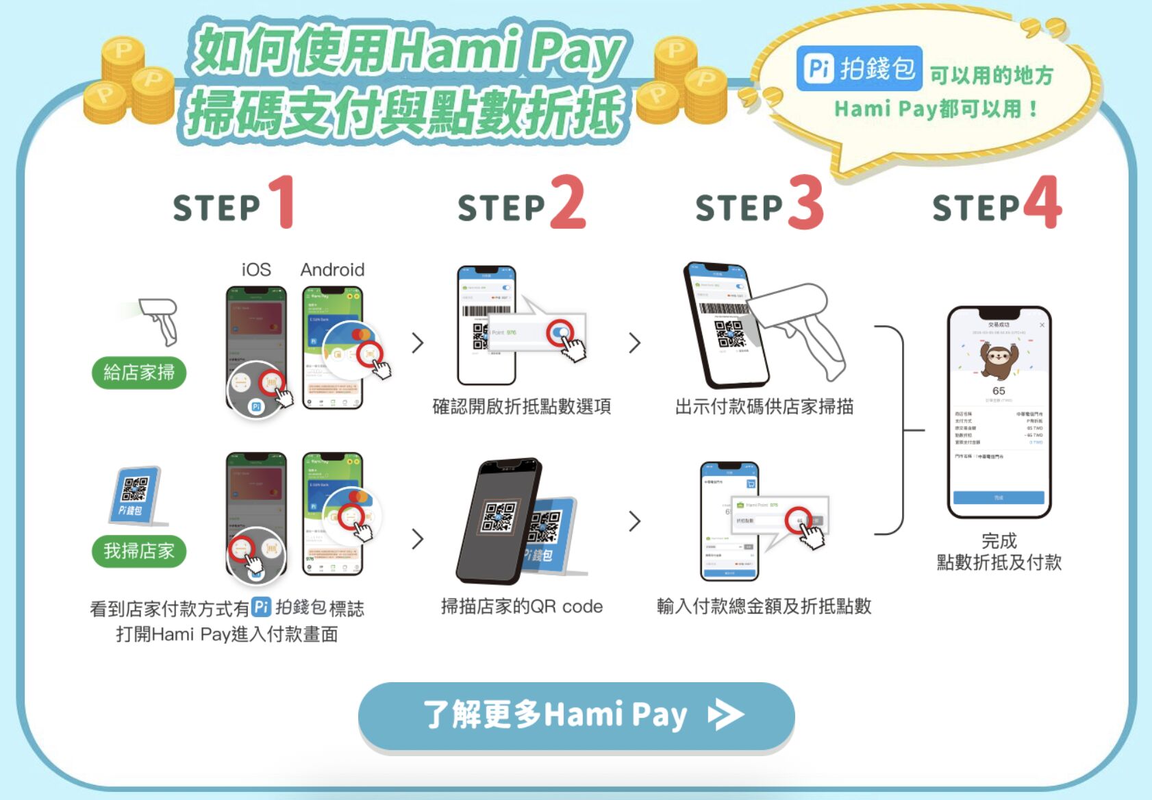▲▼科技,回饋,消費,HamiPay,中華電信,Hami Point,iPhone,新機,蘋果。（圖／品牌提供）