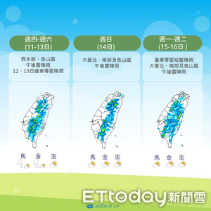 午後各地防零星雷陣雨 下周可能有熱帶系統發展