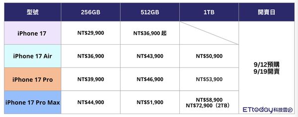 ▲▼     Iphone17售價,iPhone17       。（圖／吳立言製）