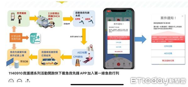 ▲▼下載急救先鋒APP，挺身站在第一線加入救人行列。（圖／記者王兆麟翻攝，下同）