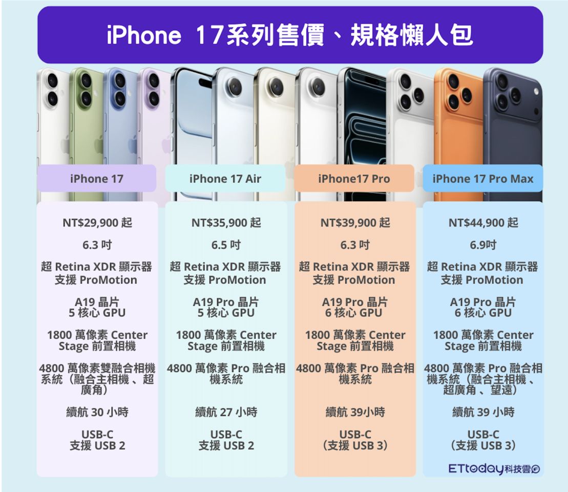 ▲▼       iPhone17規格      。（製圖／記者吳立言、蘇晟彥）