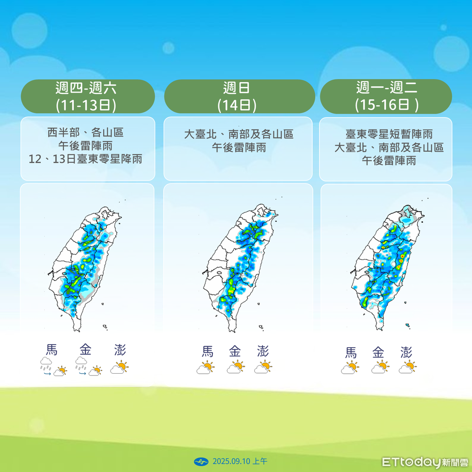 明起連3天留意午後雷陣雨　周日高壓增強轉乾