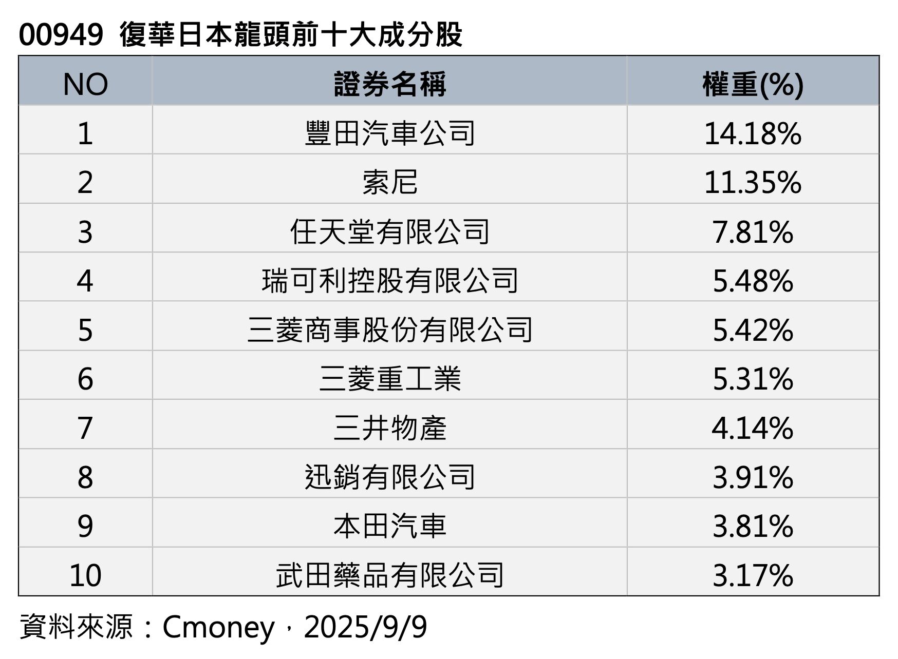 ▲▼ 軍工,ETF,日股,00949,復華,石破茂。（圖／資料照）