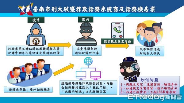 ▲台南市刑大查獲「猜猜我是誰」詐欺機房，主嫌陳姓男子落網，起出非法通訊設備。（記者林東良翻攝，下同）