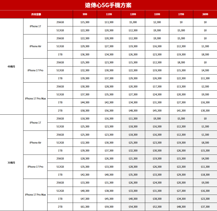 ▲▼             。（圖／遠傳電信）