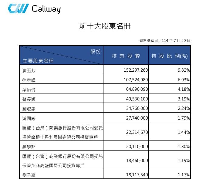 ▲▼康霈大股東異動。（圖／翻攝公司公告）