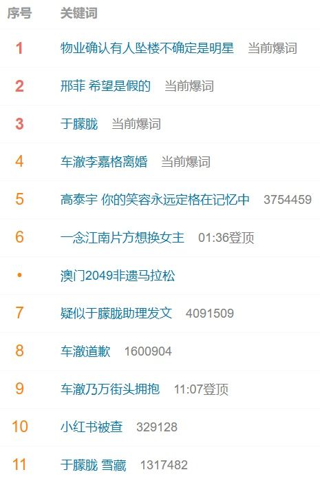 ▲于朦朧驚傳死訊。（圖／翻攝自于朦朧微博）