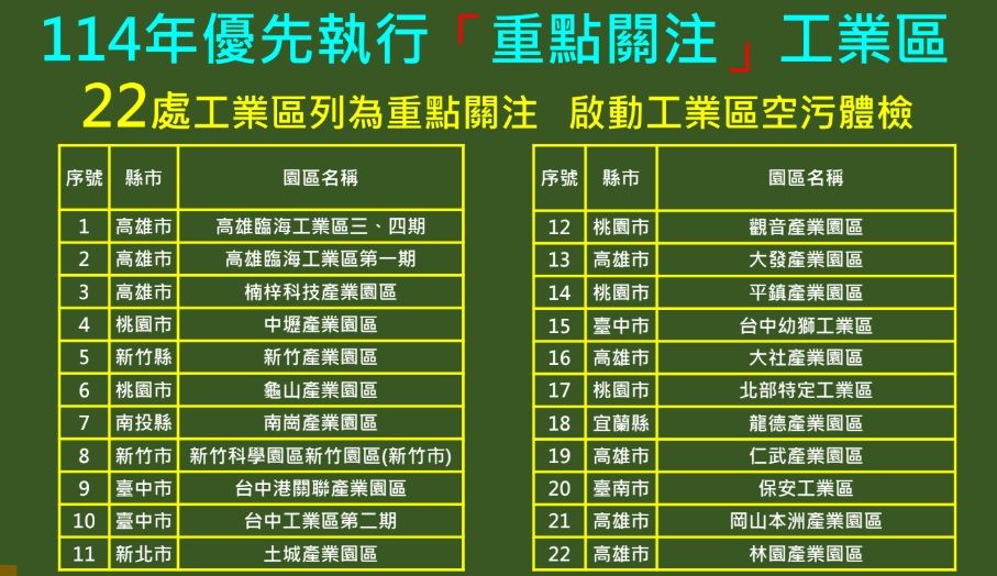 ▲▼環境部推「校園空品四層防護」，鄰近22處工業區優先體檢。（圖／記者許敏溶攝）