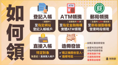 懶人包/普發1萬要來了! 發放時間、領取資格、方式一次帶你看