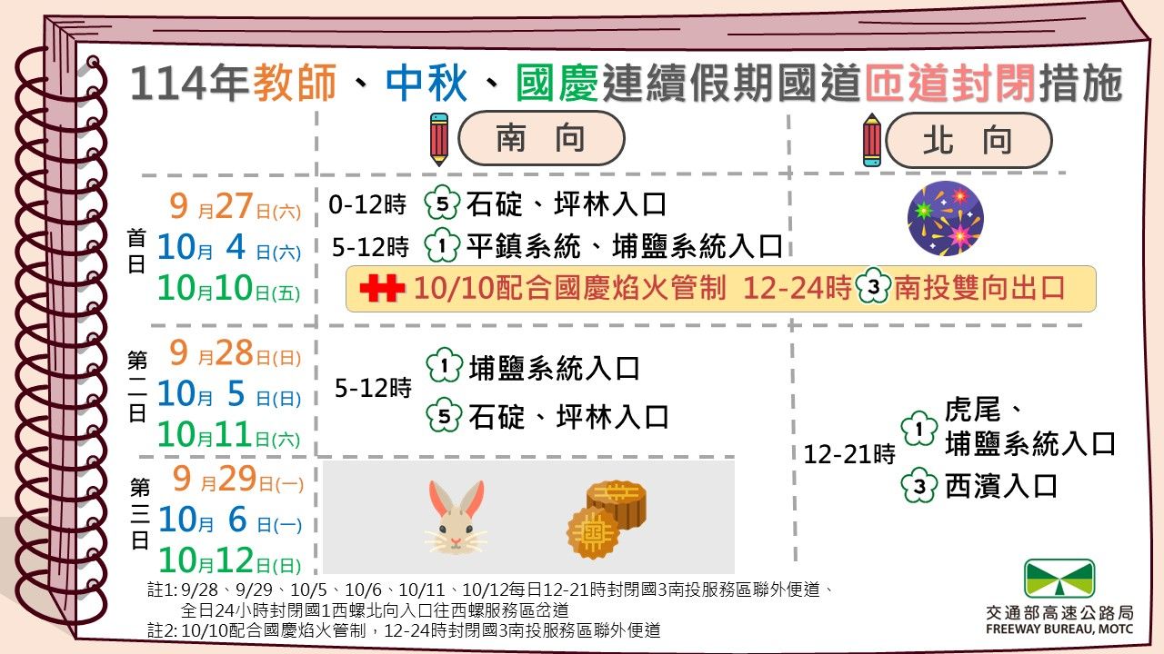 ▲▼連假國道疏運措施。（圖／高公局提供）