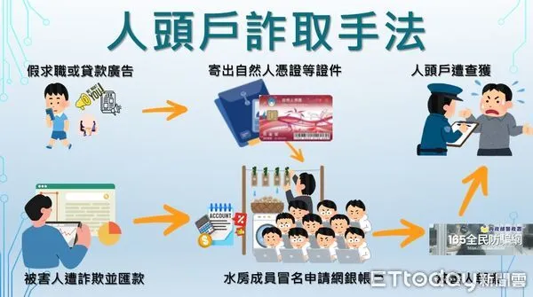 ▲高雄市刑大團隊創建AI阻詐團開戶預判刑為模型，入選內政部全國黑客松競賽。（圖／翻攝畫面）