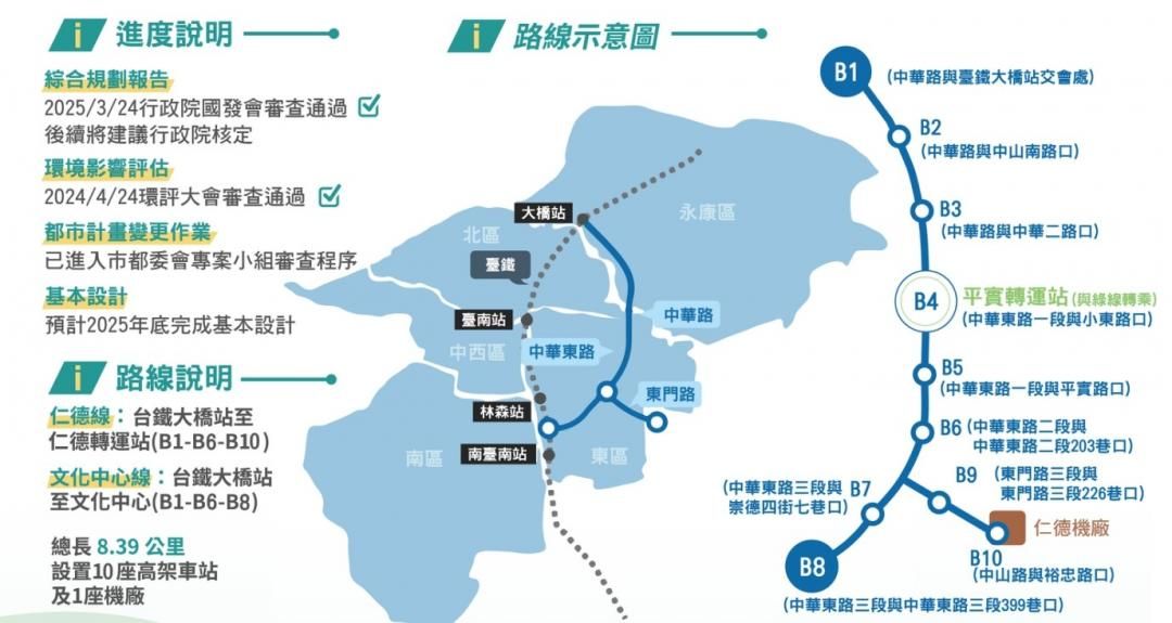 ▲台南捷運進度較快的第一期藍線，將成為捷運開發的關鍵區段。（圖／台南市交通局提供）