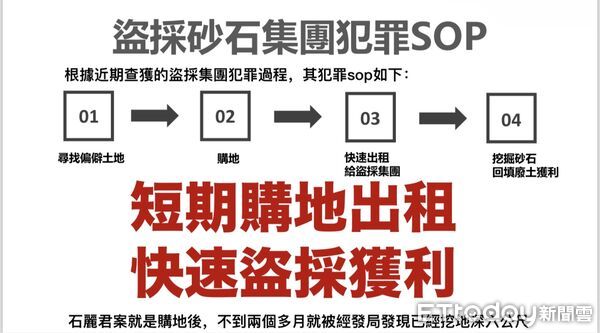 ▲綠營揭露柯志恩與盜採地主同框「自盜自演」     。（圖／記者賴文翻萱攝）