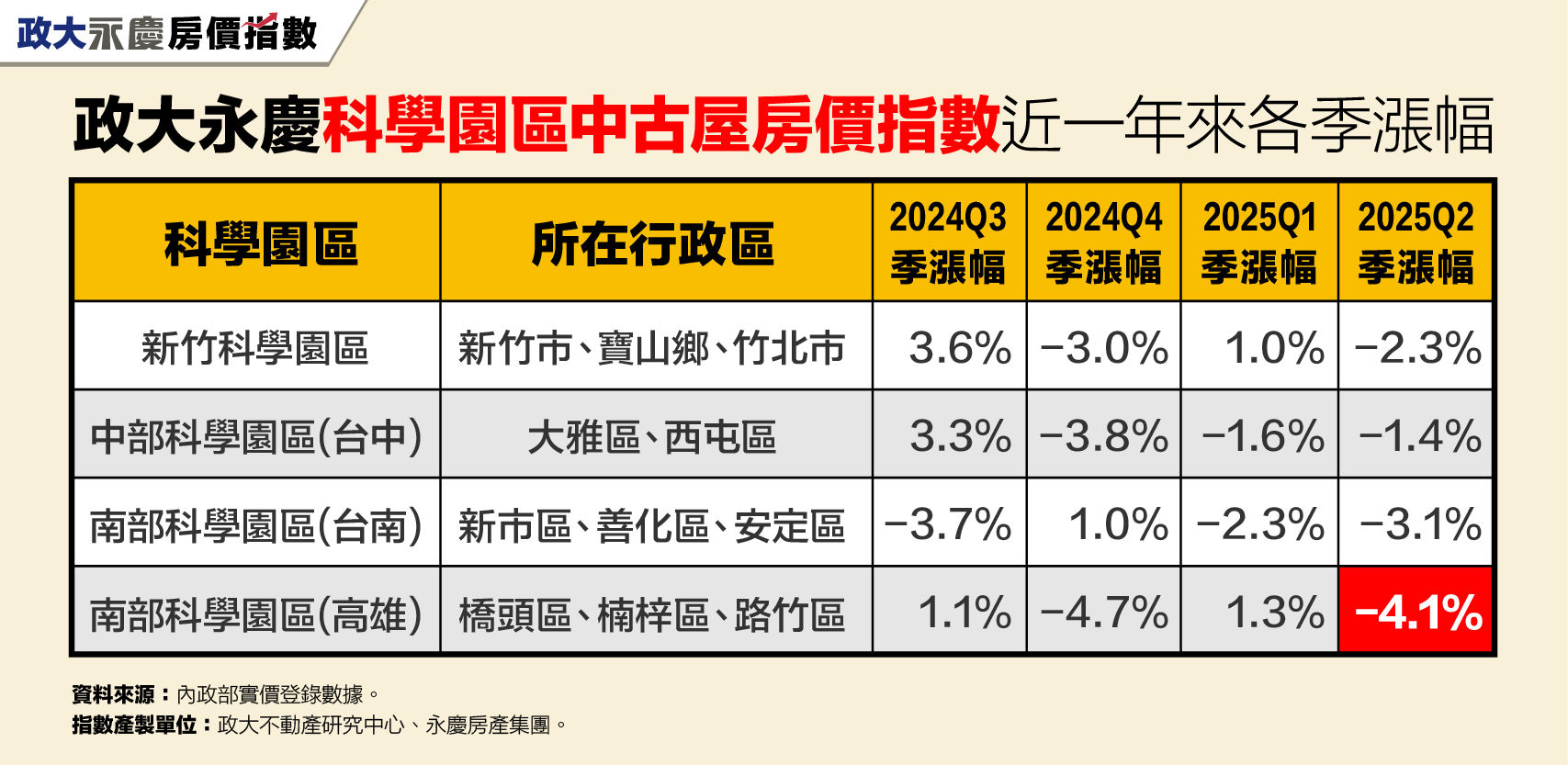 ▲▼永慶房市訊息,永慶必知小常識。（圖／業者提供）