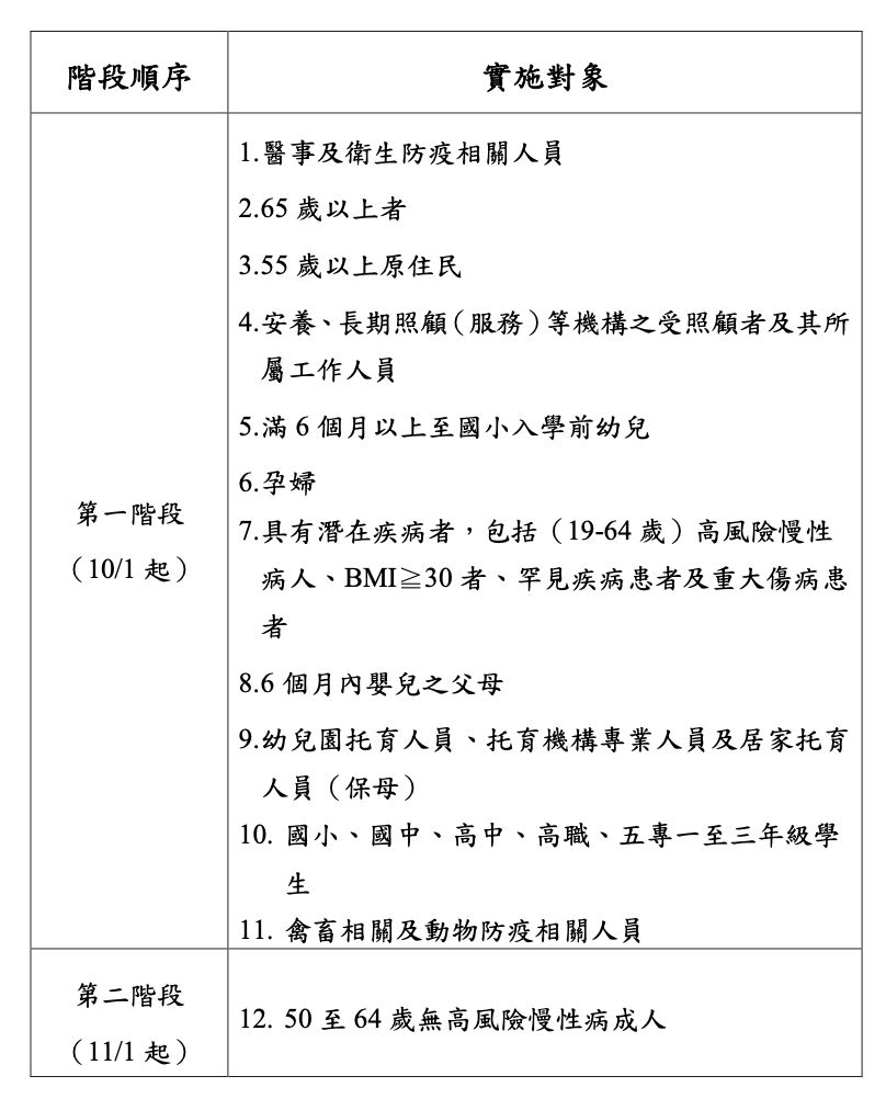 ▲▼114年度公費流感疫苗接種對象。（圖／翻攝自疾管署114年度流感疫苗接種計畫）