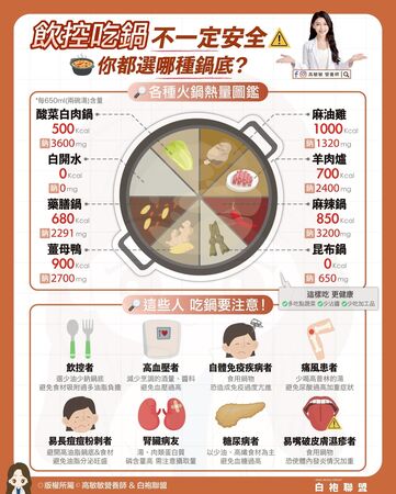▲▼營養師：「8種人」吃鍋需特別注意             。（圖／翻攝自fb/高敏敏營養師）