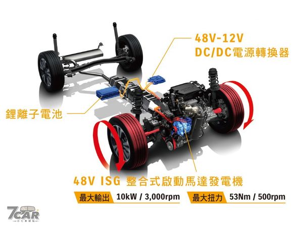 細節微調，導入資訊仍待釋出　改款 Suzuki Vitara 臺灣官網已上線
