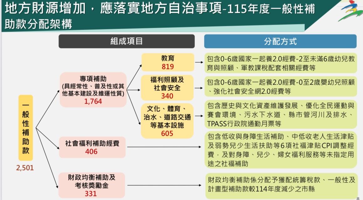 ▲▼行政院主計處針對財劃法爭議說明。（圖／行政院提供）