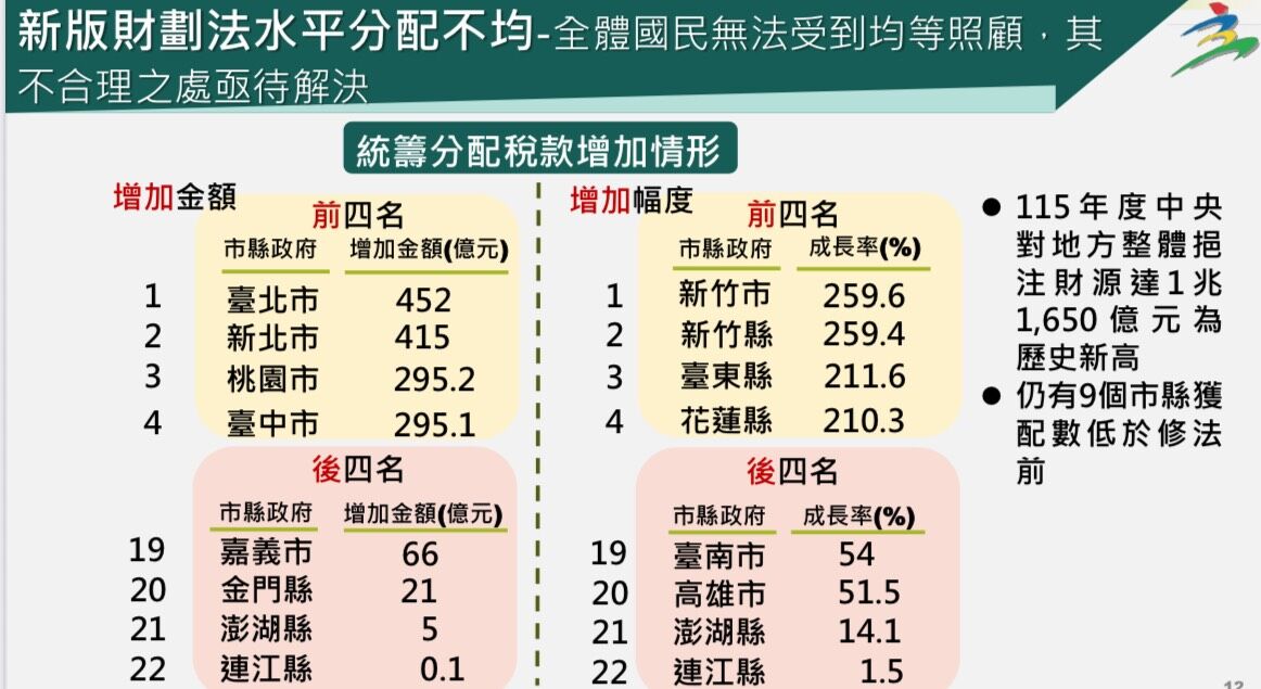 ▲▼行政院主計處針對財劃法爭議說明。（圖／行政院提供）