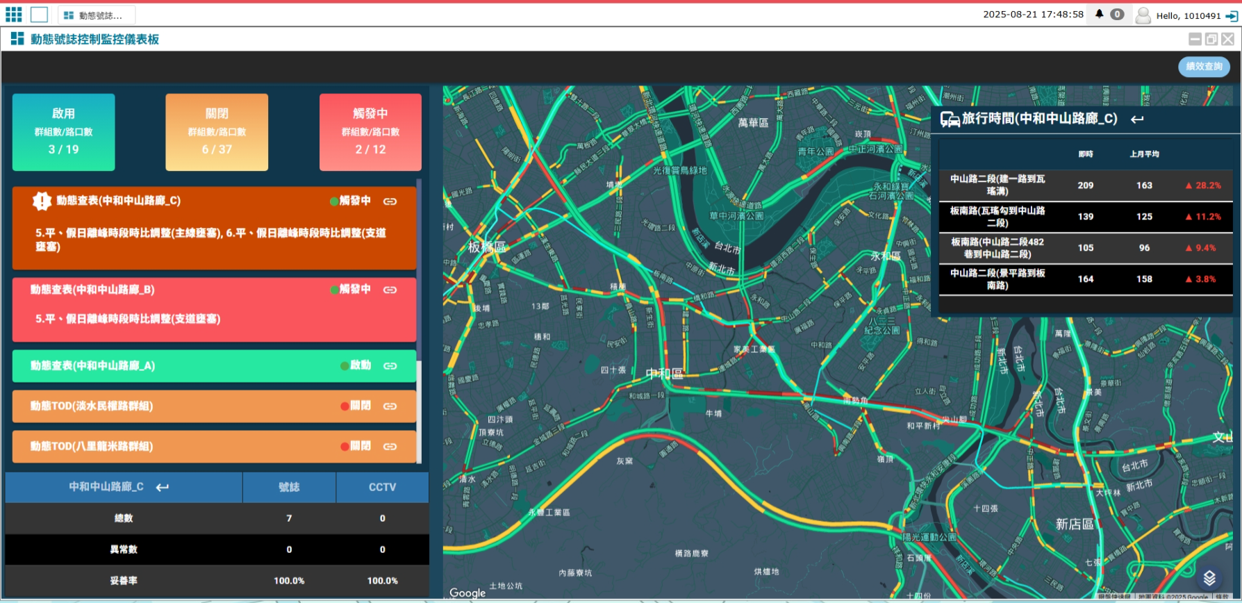 ▲新北AI動態調整秒數 通勤運輸走廊更順暢。（圖／新北市交通局提供）