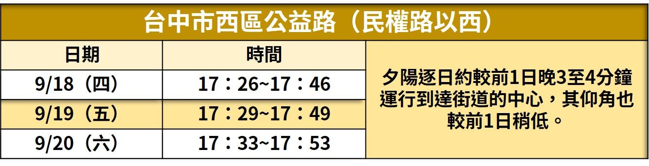 ▲▼             。（圖／記者許力方製）