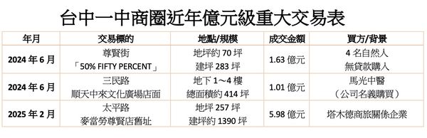 ▲▼             。（圖／記者陳筱惠攝）
