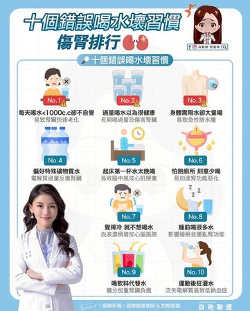 ▲▼營養師：「10大喝水壞習慣」你中了幾個？             。（圖／翻攝自FB/高敏敏營養師）