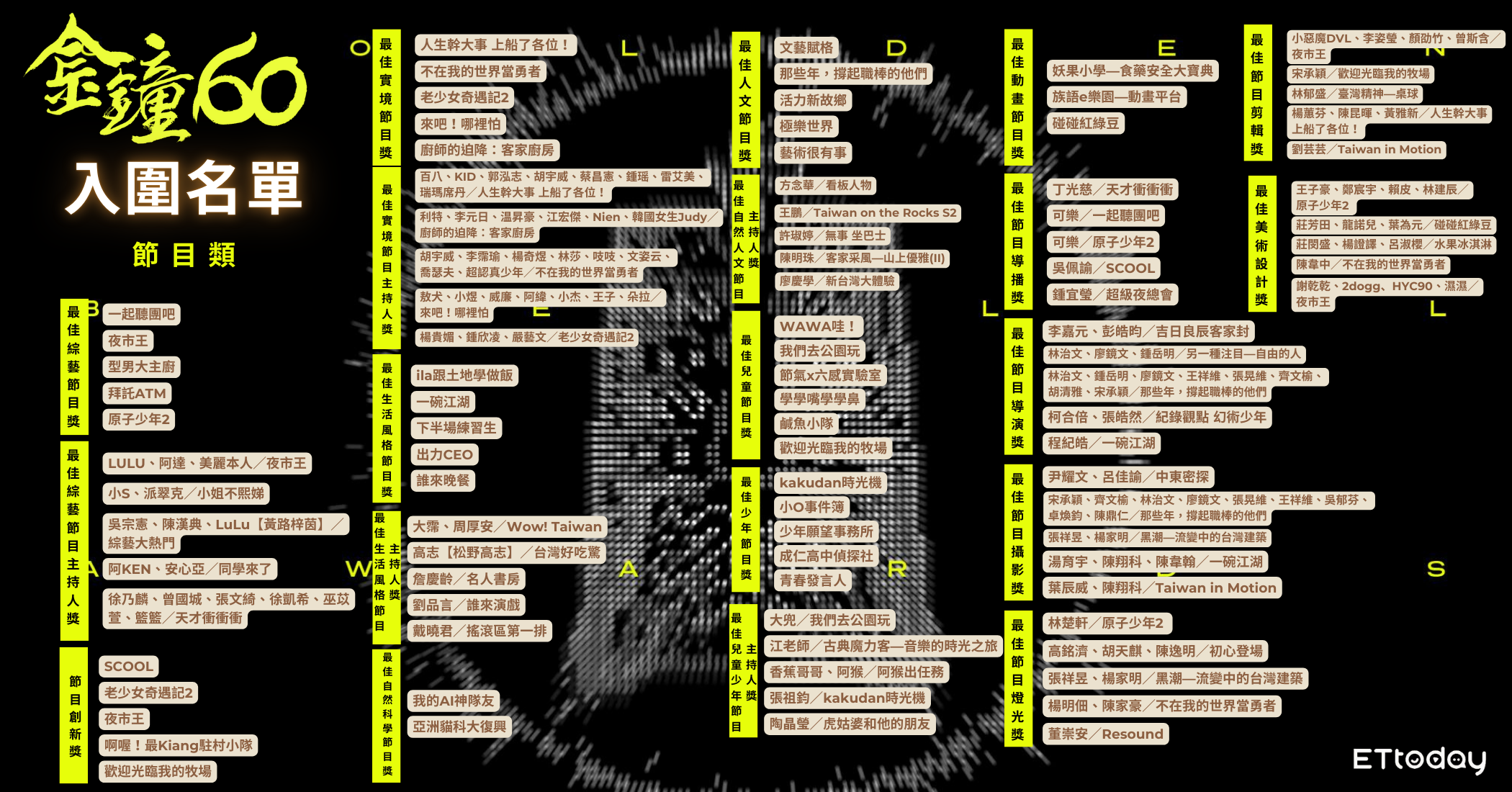 ▲▼金鐘60主要入圍名單-節目類。（圖／ETtoday製圖）