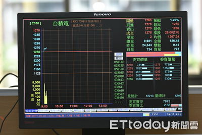 台積電飆1370元新高帶頭衝 0050、006208雙創天價