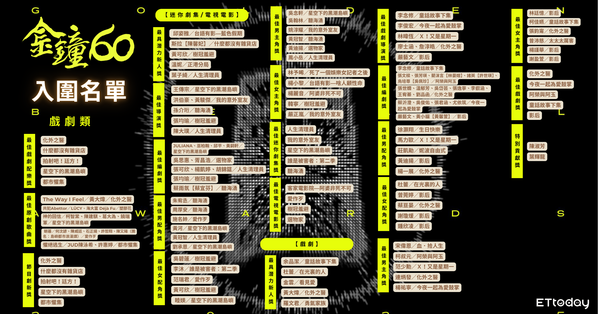 ▲▼金鐘60主要入圍名單-戲劇類。（圖／ETtoday製圖）