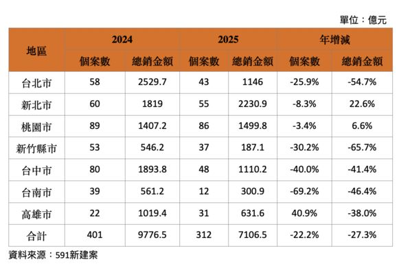 ▲▼             。（圖／591提供）