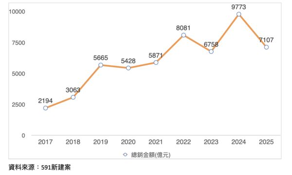 ▲▼             。（圖／591提供）