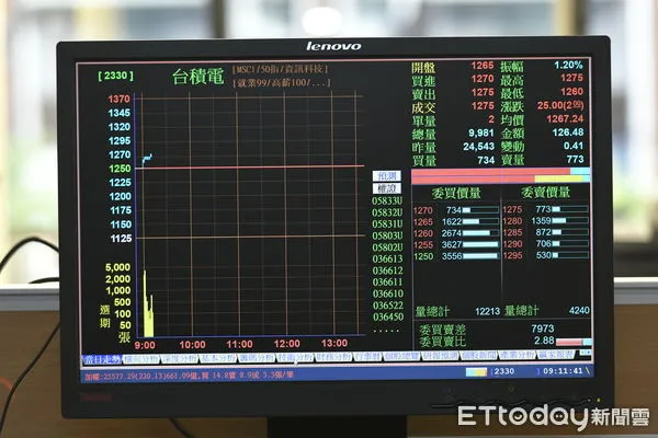 ▲▼台股配圖。（圖／記者湯興漢攝）