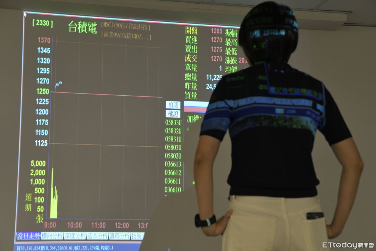 台股創史上最佳10月! 指數一個月大漲逾2400點