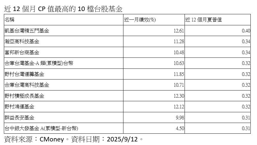 ▲▼凱基投信。（圖／記者巫彩蓮攝）