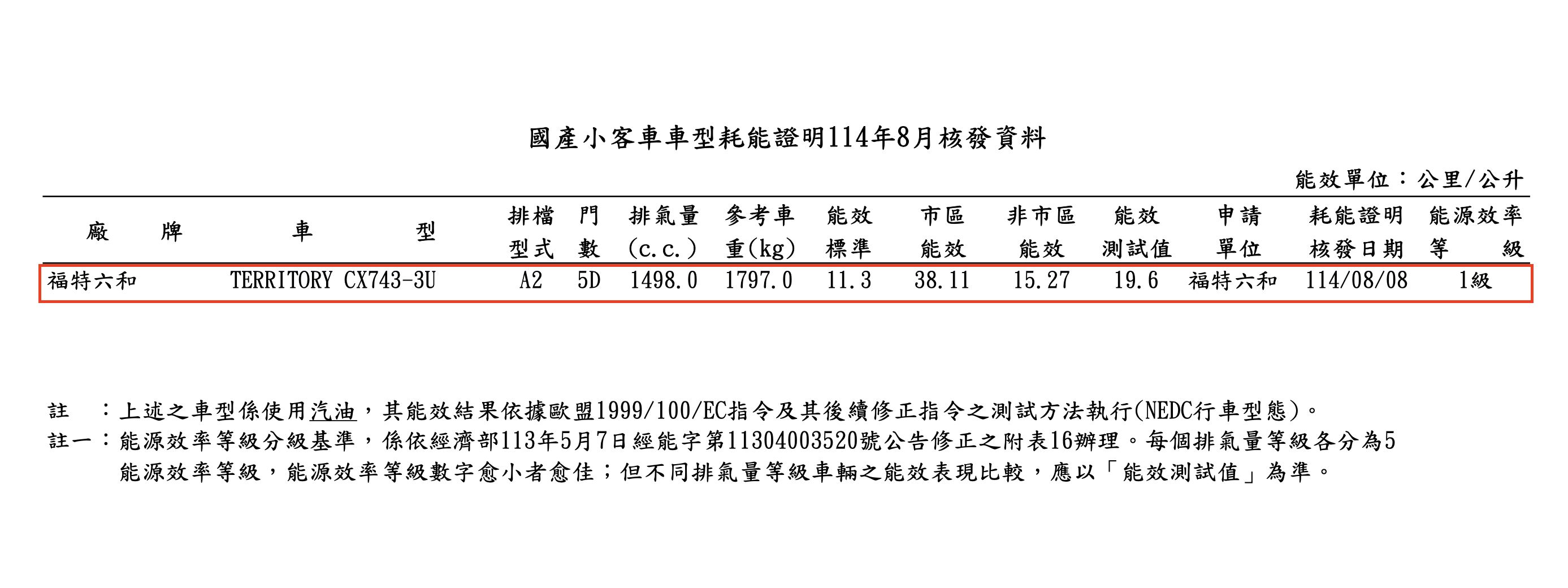 ▲8月能耗測試名單。（圖／翻攝自能源署）