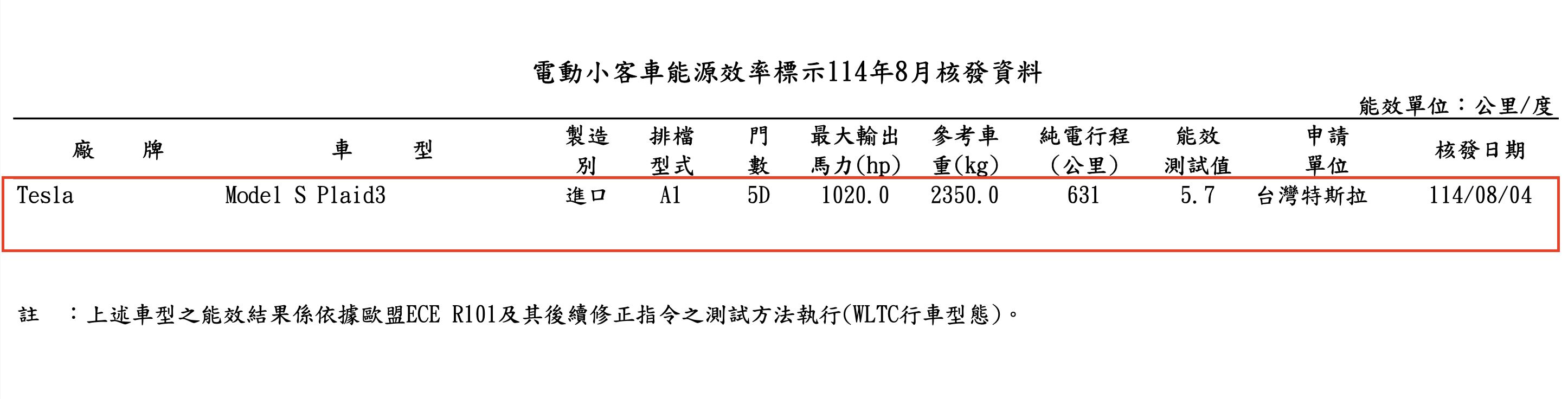 ▲8月能耗測試名單。（圖／翻攝自能源署）