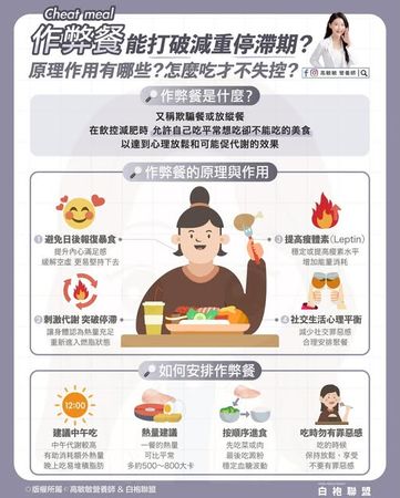 ▲▼營養師教你４招吃作弊餐不發胖             。（圖／翻攝自FB/高敏敏營養師）