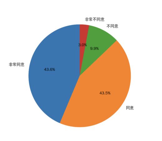 ▲▼             。（圖／富比士民調統計）