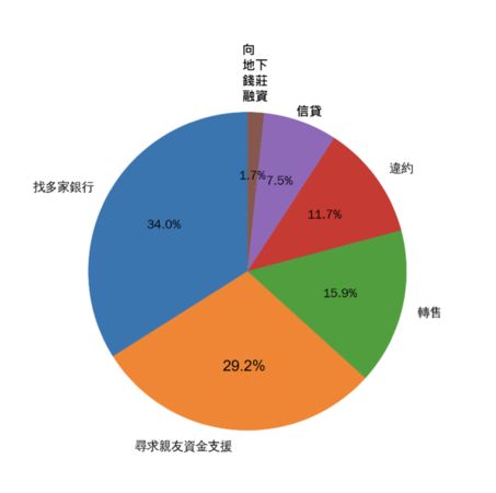▲▼             。（圖／富比士民調統計）