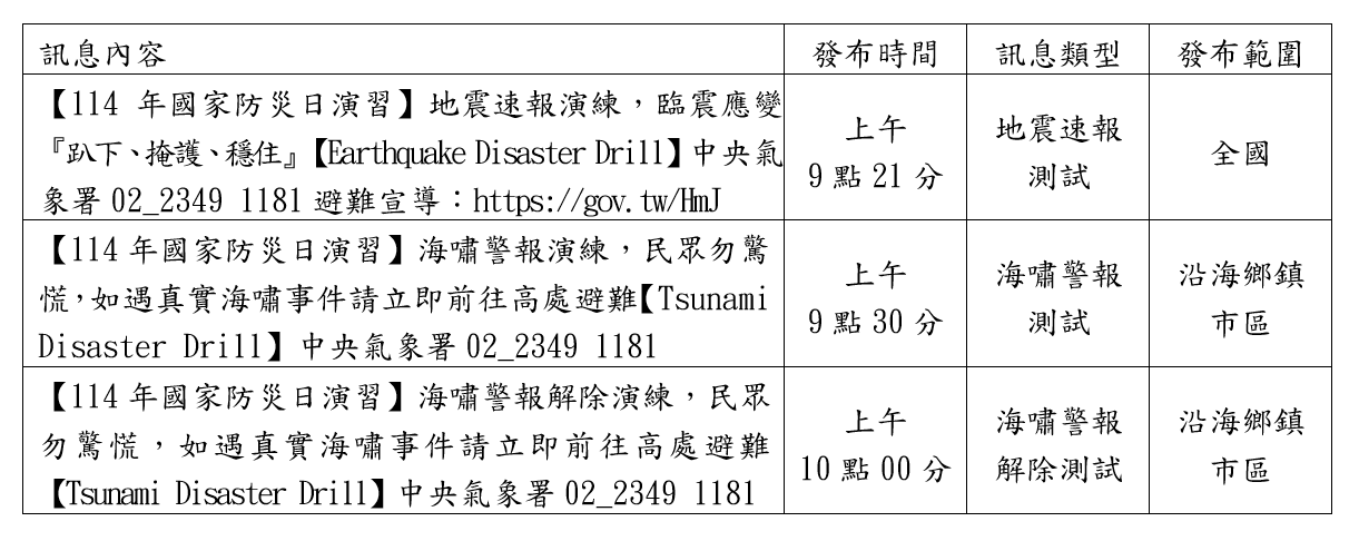 ▲▼氣象署發布災防告警細胞廣播。（圖／氣象署提供）
