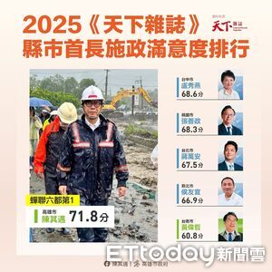 陳其邁施政滿意度蟬聯六都第一　藍議員酸「調查時間」藏貓膩