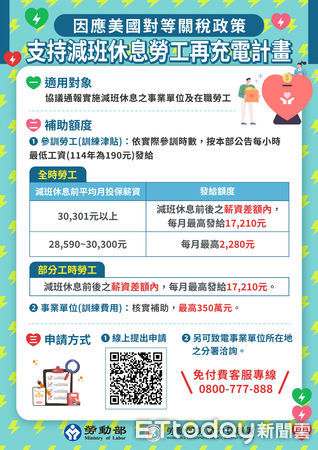 ▲勞動部南分署推「僱用安定措施」與「勞工再充電」雙方案，協助勞工與企業共度難關。（記者林東良翻攝，下同）