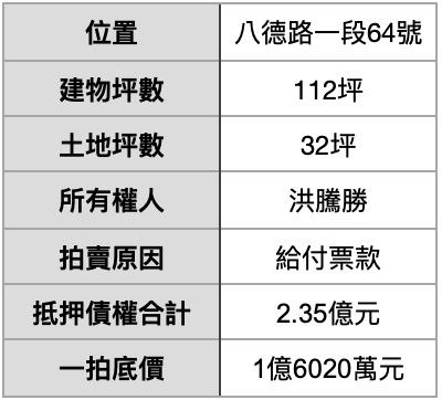 ▲▼             。（表／記者項瀚製）